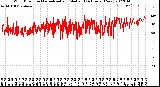 Milwaukee Weather Wind Direction<br>Normalized and Median<br>(24 Hours) (New)