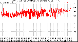 Milwaukee Weather Wind Direction<br>Normalized<br>(24 Hours) (New)