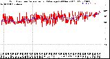 Milwaukee Weather Wind Direction<br>Normalized and Average<br>(24 Hours) (Old)