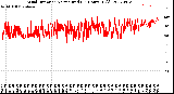 Milwaukee Weather Wind Direction<br>Normalized<br>(24 Hours) (Old)