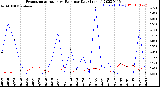 Milwaukee Weather Evapotranspiration<br>vs Rain per Day<br>(Inches)