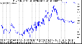 Milwaukee Weather Dew Point<br>by Minute<br>(24 Hours) (Alternate)