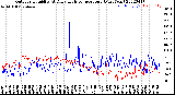 Milwaukee Weather Outdoor Humidity<br>At Daily High<br>Temperature<br>(Past Year)