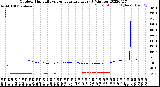 Milwaukee Weather Outdoor Humidity<br>vs Temperature<br>Every 5 Minutes