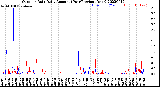 Milwaukee Weather Outdoor Rain<br>Daily Amount<br>(Past/Previous Year)