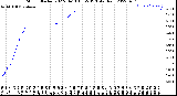 Milwaukee Weather Storm<br>Started 2022-04-13 16:55:13<br>Total Rain