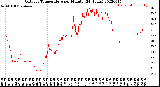 Milwaukee Weather Outdoor Temperature<br>per Minute<br>(24 Hours)