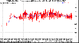 Milwaukee Weather Wind Direction<br>Normalized and Average<br>(24 Hours) (New)