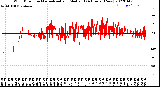 Milwaukee Weather Wind Direction<br>Normalized and Median<br>(24 Hours) (New)