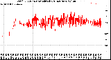 Milwaukee Weather Wind Direction<br>Normalized<br>(24 Hours) (New)