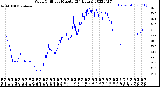 Milwaukee Weather Wind Chill<br>per Minute<br>(24 Hours)