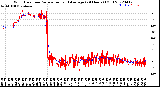 Milwaukee Weather Wind Direction<br>Normalized and Average<br>(24 Hours) (Old)