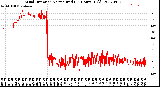 Milwaukee Weather Wind Direction<br>Normalized<br>(24 Hours) (Old)