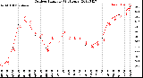 Milwaukee Weather Outdoor Humidity<br>(24 Hours)