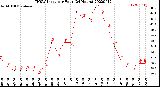 Milwaukee Weather THSW Index<br>per Hour<br>(24 Hours)