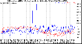 Milwaukee Weather Outdoor Humidity<br>At Daily High<br>Temperature<br>(Past Year)