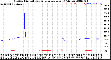 Milwaukee Weather Outdoor Humidity<br>vs Temperature<br>Every 5 Minutes