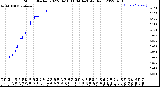 Milwaukee Weather Storm<br>Started 2022-04-18 11:04:14<br>Total Rain