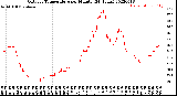 Milwaukee Weather Outdoor Temperature<br>per Minute<br>(24 Hours)