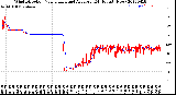 Milwaukee Weather Wind Direction<br>Normalized and Average<br>(24 Hours) (New)