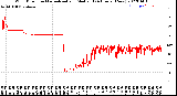 Milwaukee Weather Wind Direction<br>Normalized and Median<br>(24 Hours) (New)