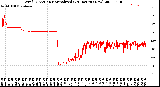 Milwaukee Weather Wind Direction<br>Normalized<br>(24 Hours) (New)