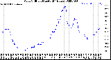 Milwaukee Weather Wind Chill<br>per Minute<br>(24 Hours)