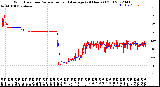 Milwaukee Weather Wind Direction<br>Normalized and Average<br>(24 Hours) (Old)