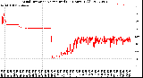 Milwaukee Weather Wind Direction<br>Normalized<br>(24 Hours) (Old)