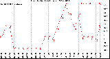 Milwaukee Weather Heat Index<br>(24 Hours)