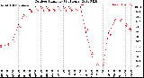 Milwaukee Weather Outdoor Humidity<br>(24 Hours)