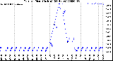 Milwaukee Weather Rain<br>per Hour<br>(Inches)<br>(24 Hours)