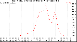 Milwaukee Weather Solar Radiation Average<br>per Hour<br>(24 Hours)