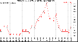 Milwaukee Weather THSW Index<br>per Hour<br>(24 Hours)