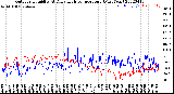 Milwaukee Weather Outdoor Humidity<br>At Daily High<br>Temperature<br>(Past Year)