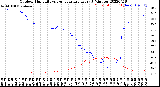 Milwaukee Weather Outdoor Humidity<br>vs Temperature<br>Every 5 Minutes