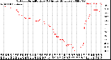 Milwaukee Weather Outdoor Humidity<br>Every 5 Minutes<br>(24 Hours)