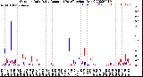 Milwaukee Weather Outdoor Rain<br>Daily Amount<br>(Past/Previous Year)