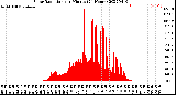 Milwaukee Weather Solar Radiation<br>per Minute<br>(24 Hours)