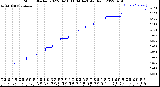 Milwaukee Weather Storm<br>Started 2022-04-18 11:04:14<br>Total Rain