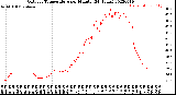 Milwaukee Weather Outdoor Temperature<br>per Minute<br>(24 Hours)