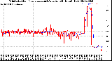 Milwaukee Weather Wind Direction<br>Normalized and Average<br>(24 Hours) (New)