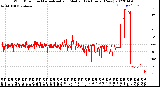 Milwaukee Weather Wind Direction<br>Normalized and Median<br>(24 Hours) (New)