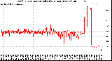 Milwaukee Weather Wind Direction<br>Normalized<br>(24 Hours) (New)