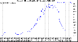 Milwaukee Weather Wind Chill<br>per Minute<br>(24 Hours)