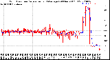 Milwaukee Weather Wind Direction<br>Normalized and Average<br>(24 Hours) (Old)