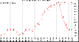 Milwaukee Weather Heat Index<br>(24 Hours)