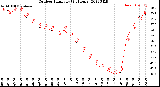 Milwaukee Weather Outdoor Humidity<br>(24 Hours)