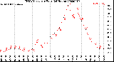 Milwaukee Weather THSW Index<br>per Hour<br>(24 Hours)