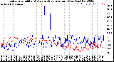 Milwaukee Weather Outdoor Humidity<br>At Daily High<br>Temperature<br>(Past Year)